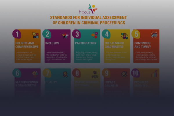 FOCUS Standards infographics  