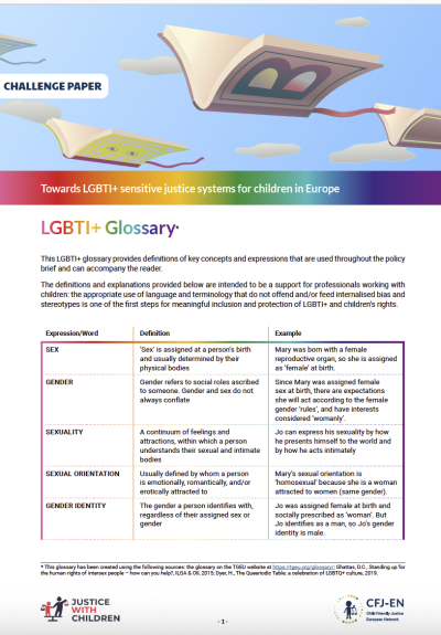 LGBT Glossary